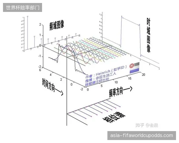洲际锦标赛转播单路信号传输带宽需求已大幅降至标线以下